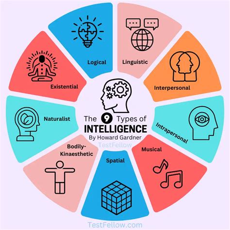 iq tests typically measure skills that are most similar to